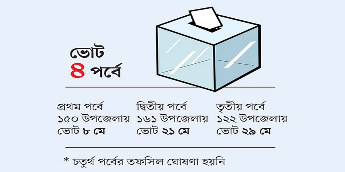 মন্ত্রী–এমপির স্বজনদের সরে দাঁড়াতে গড়িমসি